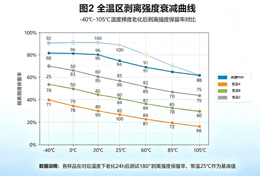 汭捷汽车内饰水性 PUD:六大关键优势全解析技术配图