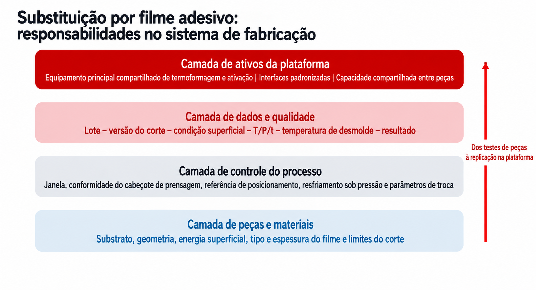 Os princípios de segunda ordem da substituição de adesivo pulverizado por filme: do ROI por peça à arquitetura de fabricação em plataforma