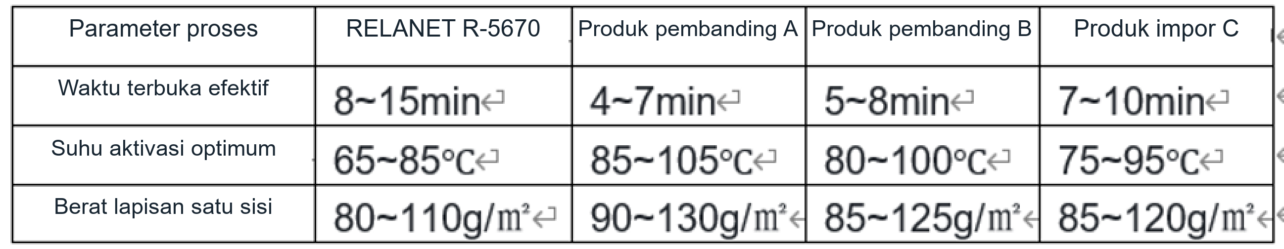 Perbandingan parameter aplikasi dan proses