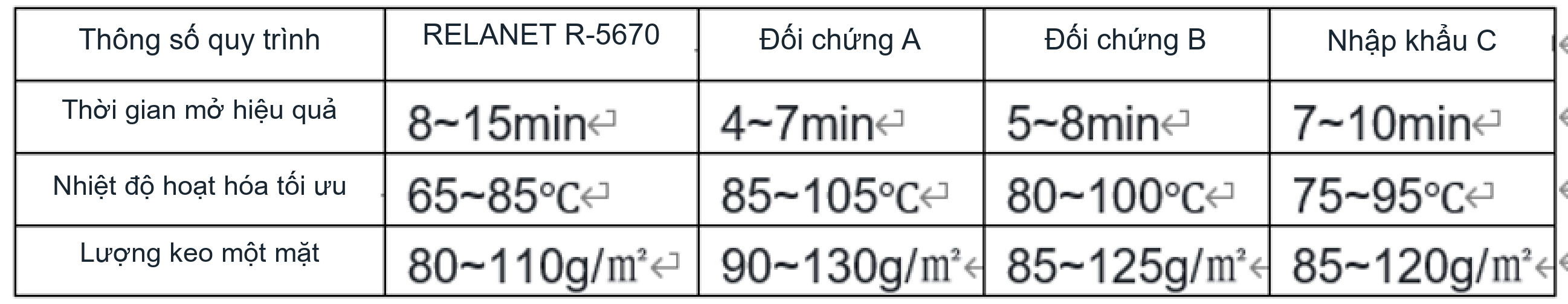 So sánh thông số thi công và quy trình