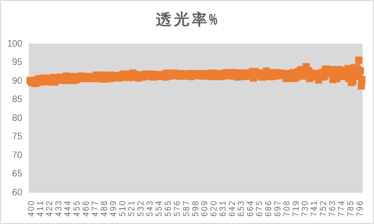 汭捷水性PUD胶护航汽车内饰包覆:解决透光难题技术配图
