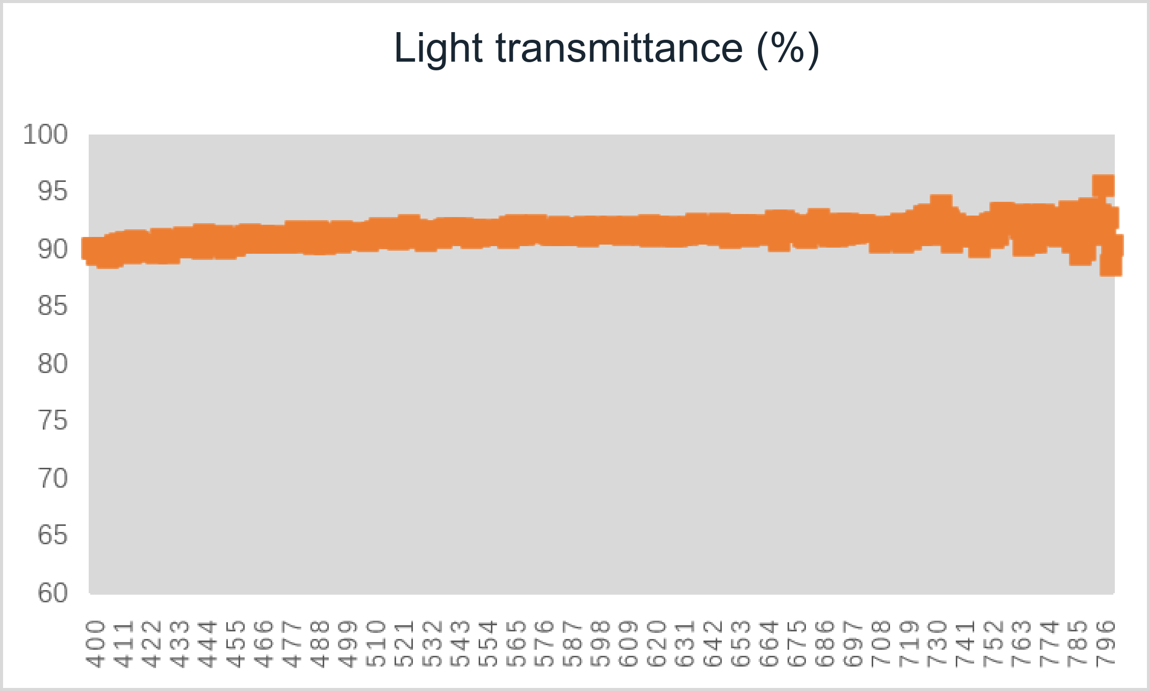 Light-transmission test for R-5610 water-based PUD