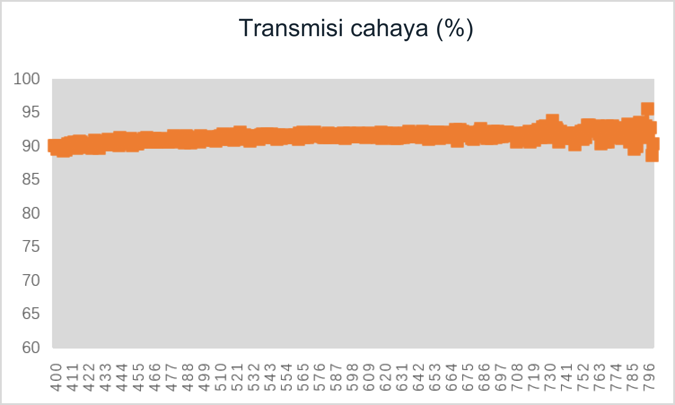 Uji transmisi cahaya untuk PUD berbasis air R-5610