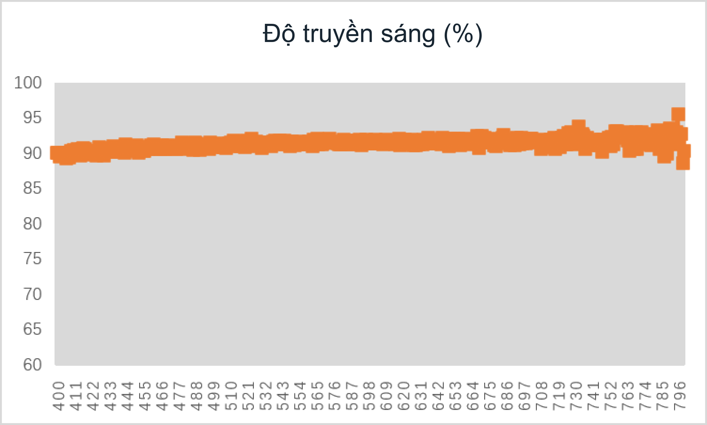 Thử truyền sáng của PUD gốc nước R-5610