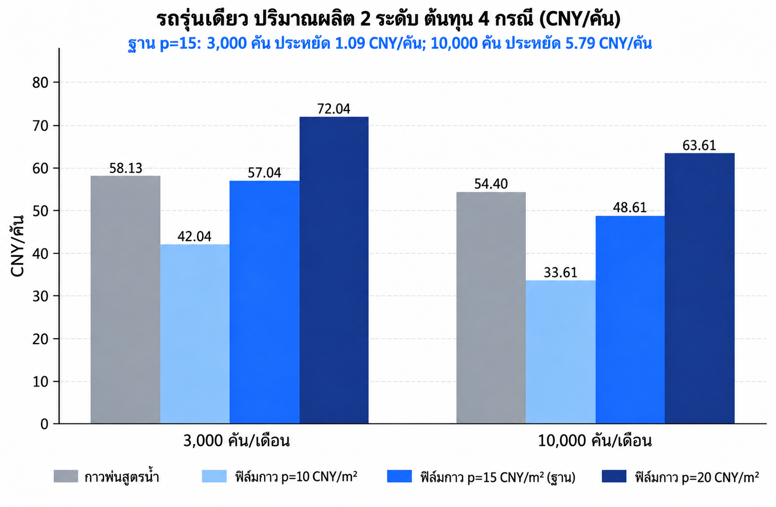 ฟิล์มกาวเทียบกับกาวพ่นสูตรน้ำ: เงินลงทุนเครื่องจักร RMB 2 ล้านซื้อกระบวนการที่ทำซ้ำได้ ไม่ใช่เพียงกาว