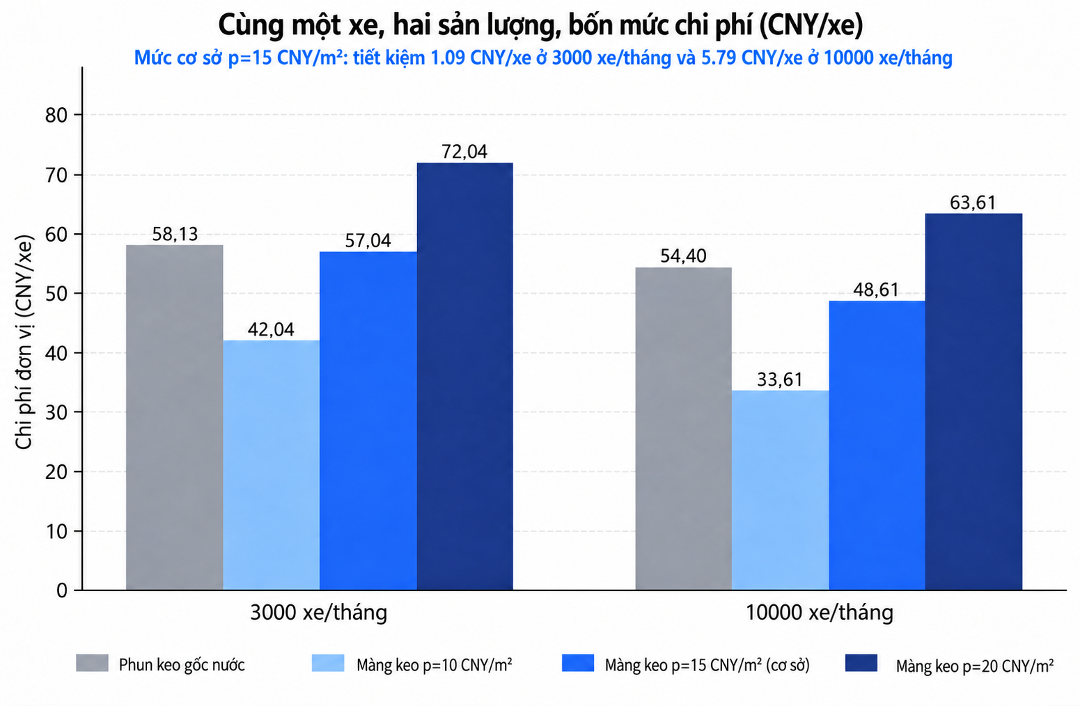 Màng keo so với keo phun gốc nước: đầu tư thiết bị 2 triệu RMB để có quy trình lặp lại ổn định, không chỉ mua keo